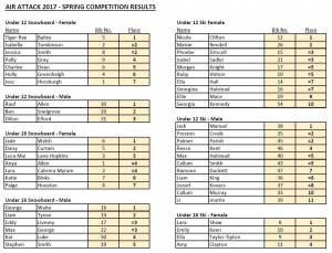 Air-Attack-2017-Results-Thumb-e1495623827532.jpg